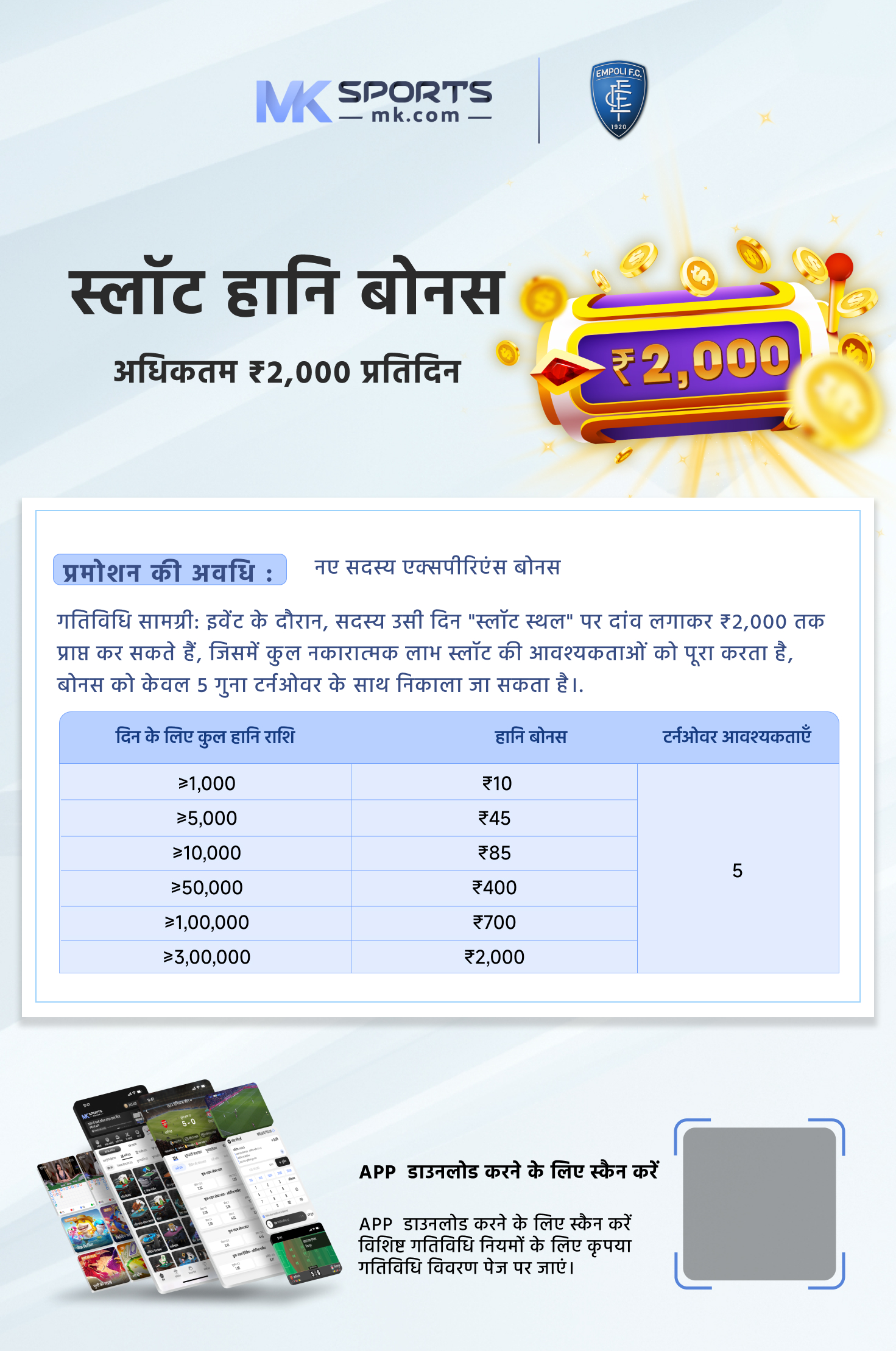 amrita phase 2 slot booking date