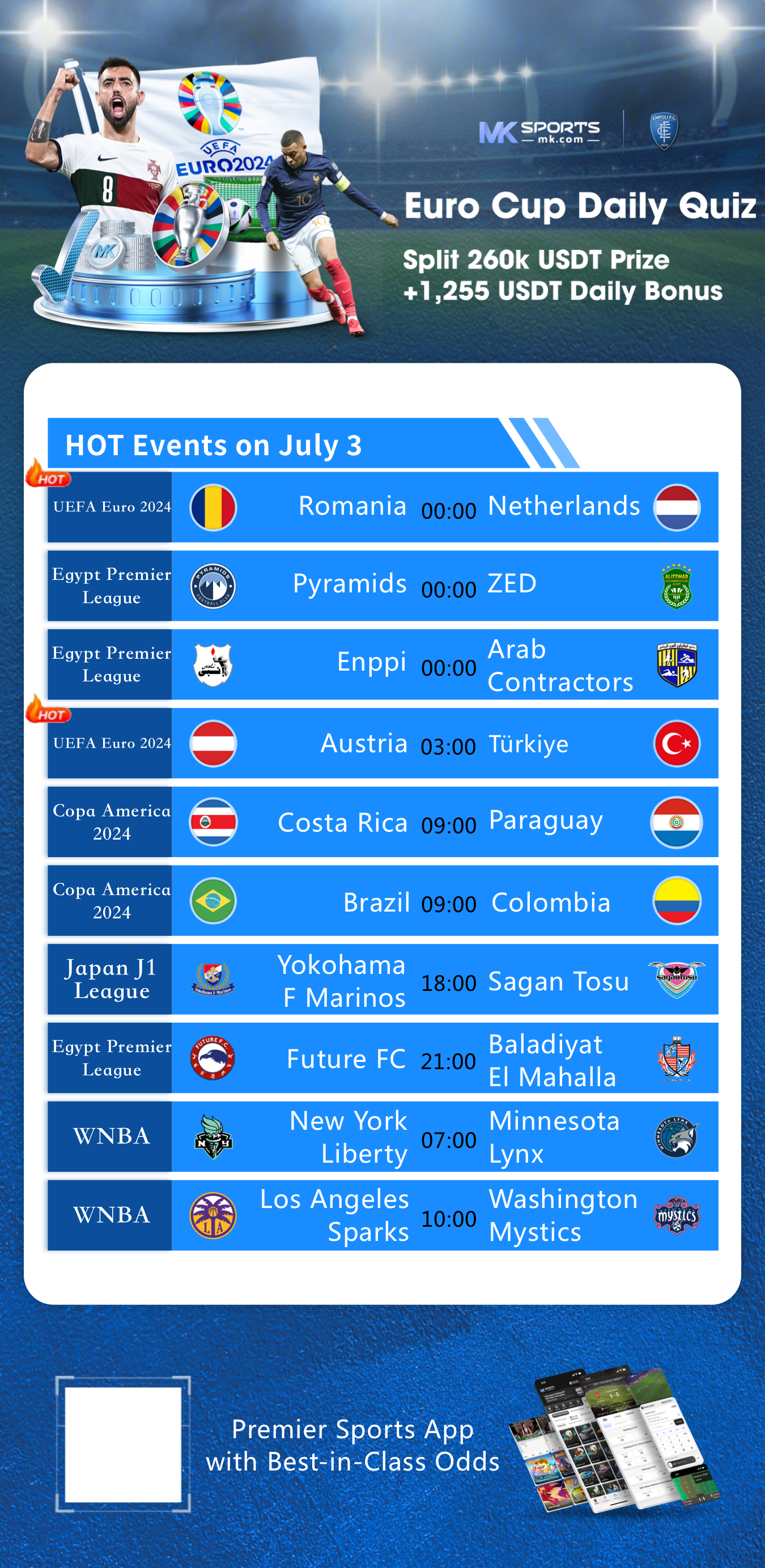 RTP of slots: Official numbers and reality